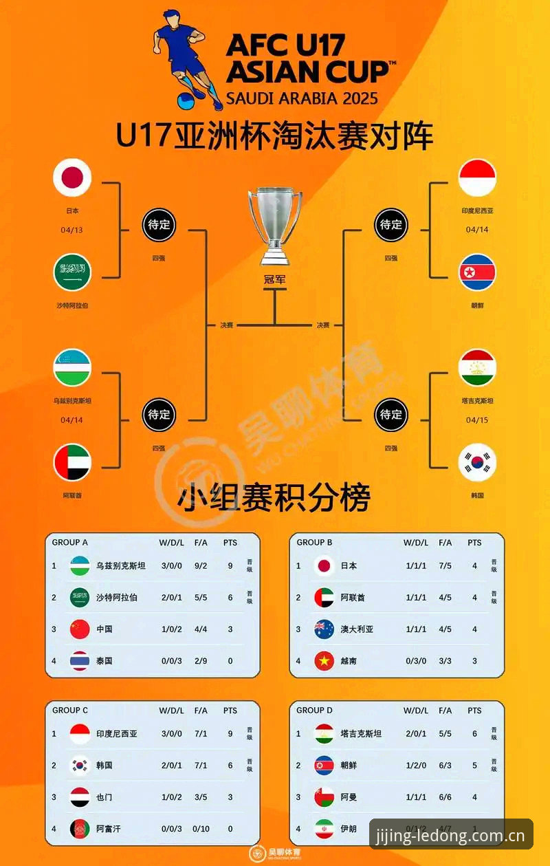 乐动体育官网评测 U17世界杯抽签结果揭晓,中国足球少年迎来新挑战——乐动体育官网跟踪报道